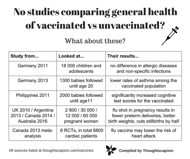 myth no unvaccinated vs vaccinated studies.png