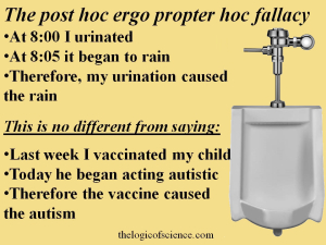 an illustration of the post hoc ergo propter hoc fallacy, anti-vaccine, vaccines and autism