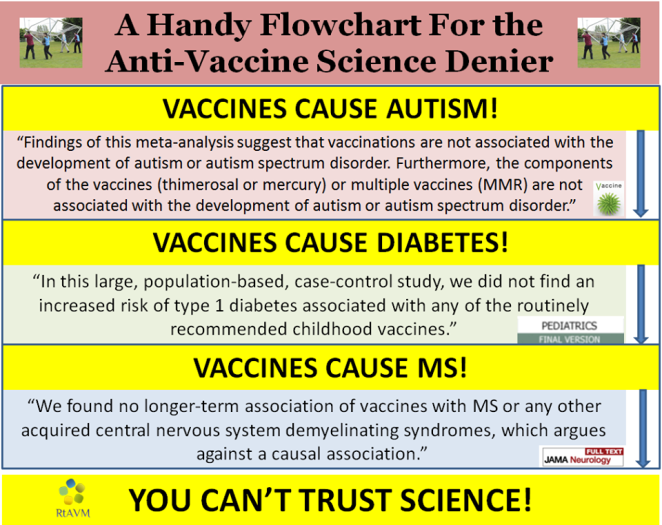 vaccines-cause-autism-diabetes-and-ms